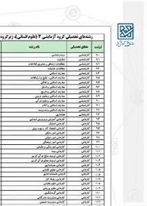 رشته های دانشگاهی در رشته انسانی و زیرگروههای آن