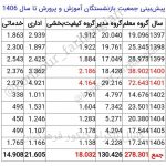 ظرفیت پذیرش دانشگاه فرهنگیان در کنکور ١۴٠١